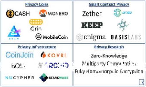 Tokenim助记词详解：安全性、生成方式与使用指南
